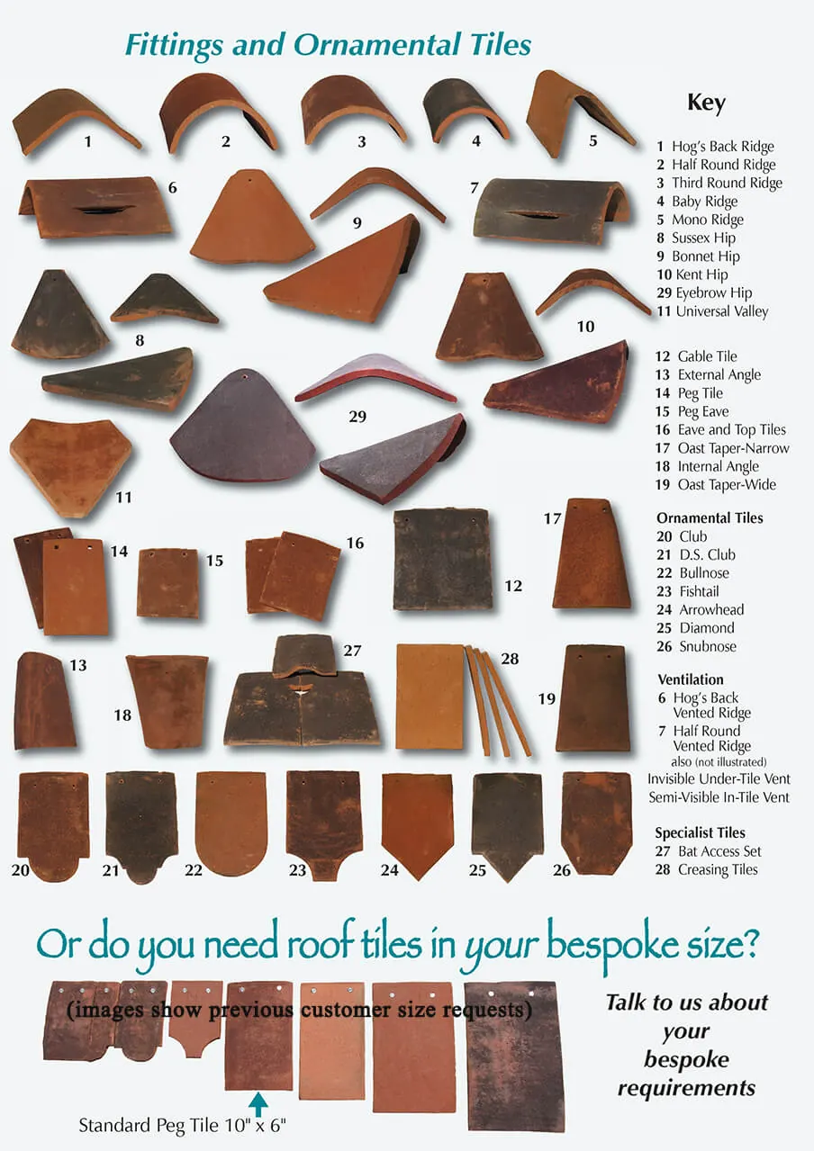 The Tudor fittings and ornamental tiles chart, with numbered shapes